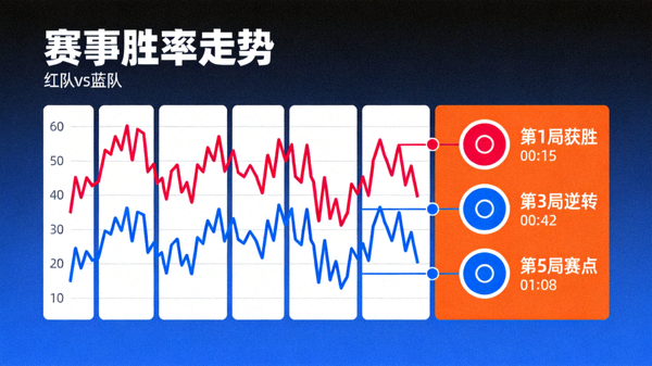 赛事数据面板展示双方胜率走势曲线与关键节点标记